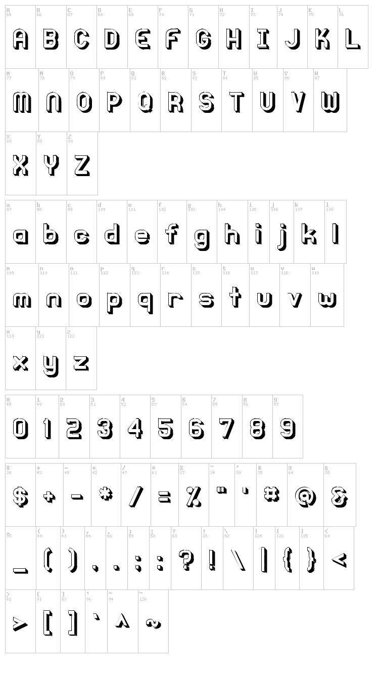 Knochen font map